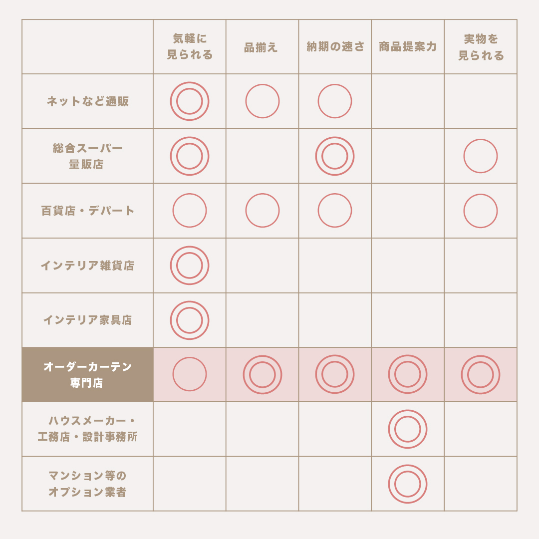 オーダーカーテンが購入できるおすすめの場所比較画像